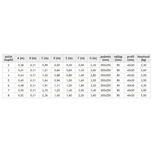 ALDOTRADE Schůdky domácí Al 8 