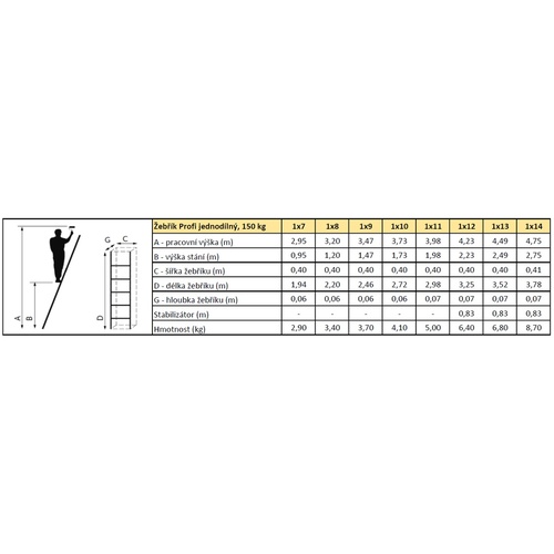 ALDOTRADE Žebřík Al jednodílný Profi 1x7